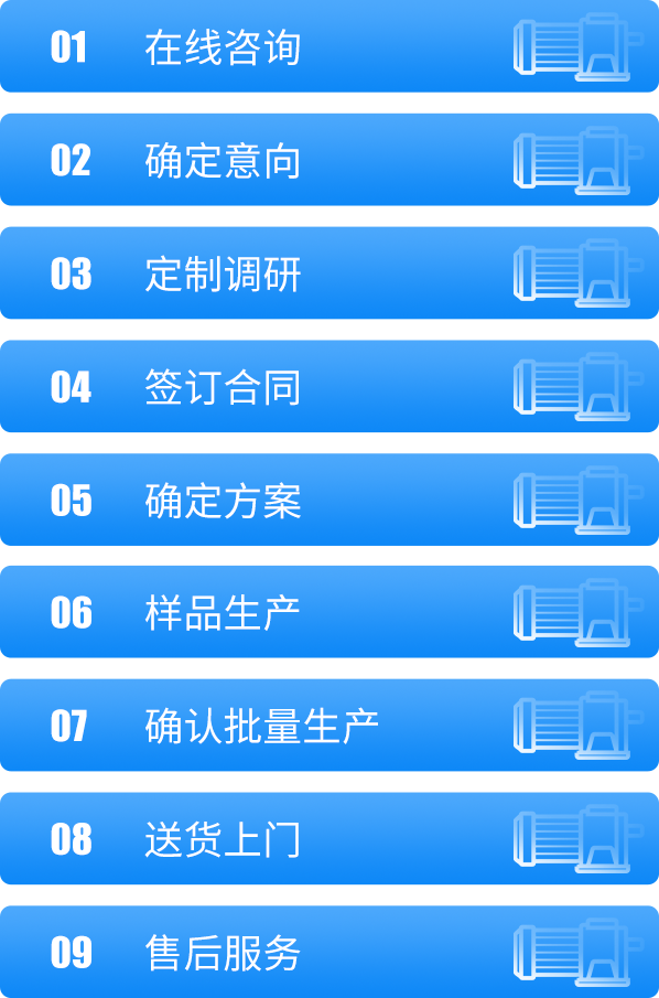 定制流程
